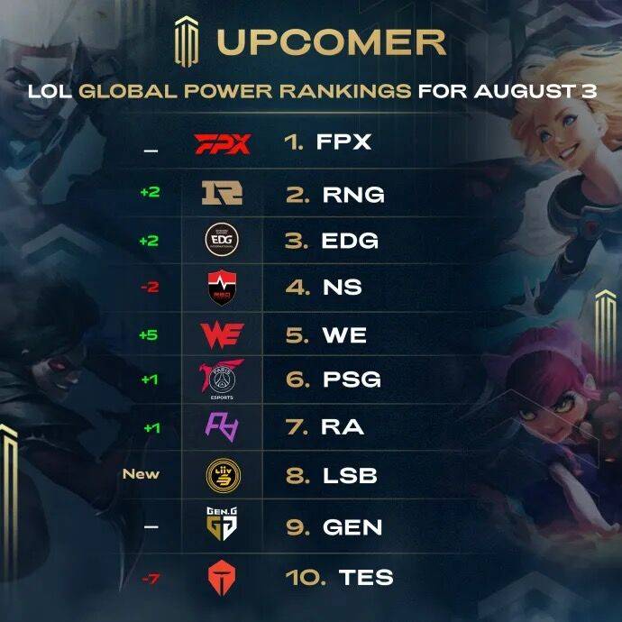 擎的排名会 擎的排名会