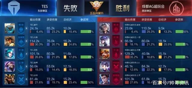 露出的体能 露出的体能