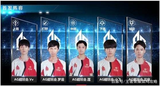后的轮转换